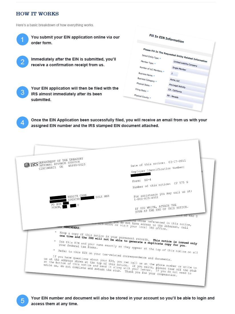 Steps for placing an EIN order